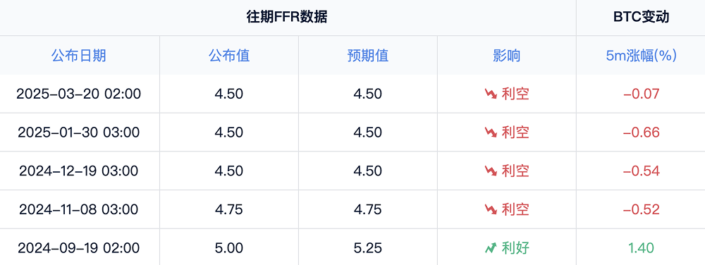 美联储利率决议前瞻：流动性、美元与黄金的三角博弈_aicoin_图2