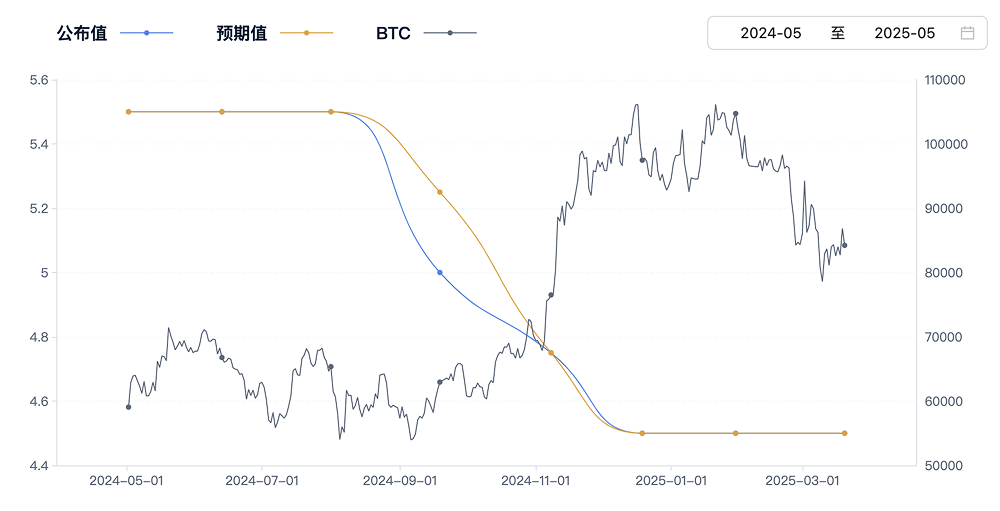 美联储利率决议前瞻：流动性、美元与黄金的三角博弈_aicoin_图1