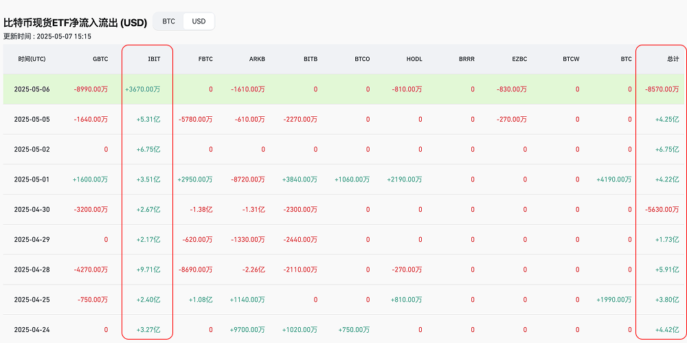 美联储利率决议前瞻：流动性、美元与黄金的三角博弈_aicoin_图3