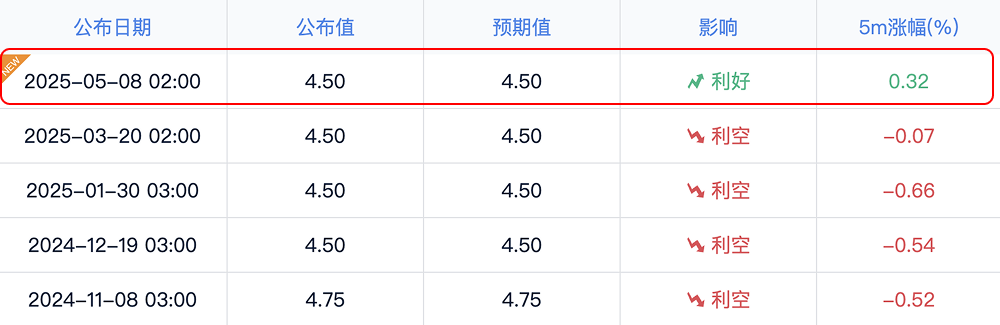 比特币技术性突破,美联储利率决议后避险属性初现?_aicoin_图1 比特币技术性突破,美联储利率决议后避险属性初现?_aicoin_图1