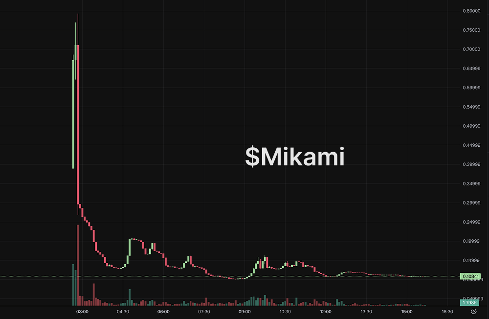 从女优到割韭专家：$MIKAMI教你如何散户膝盖斩_aicoin_图2