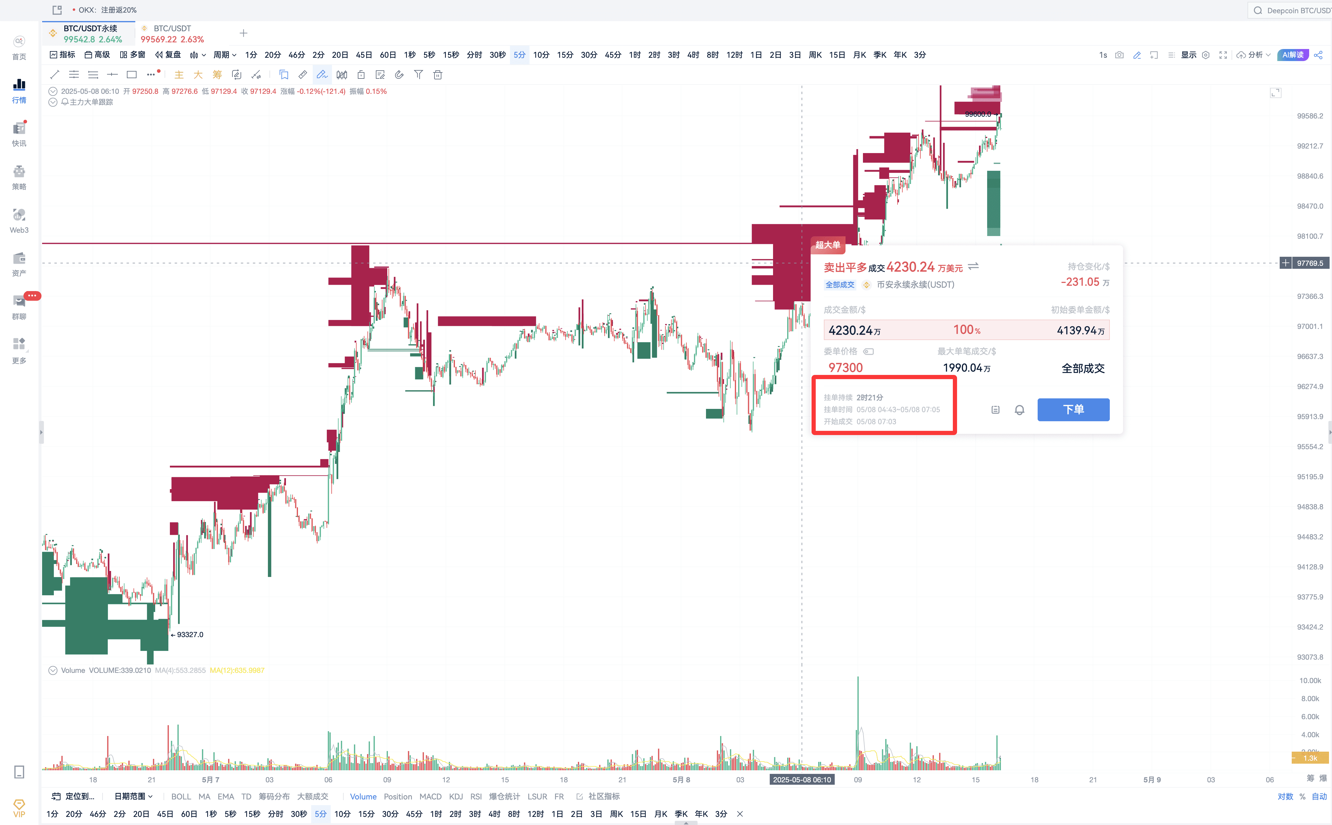 比特币10万攻坚战：主力明牌对决，散户如何见招拆招？_aicoin_图6