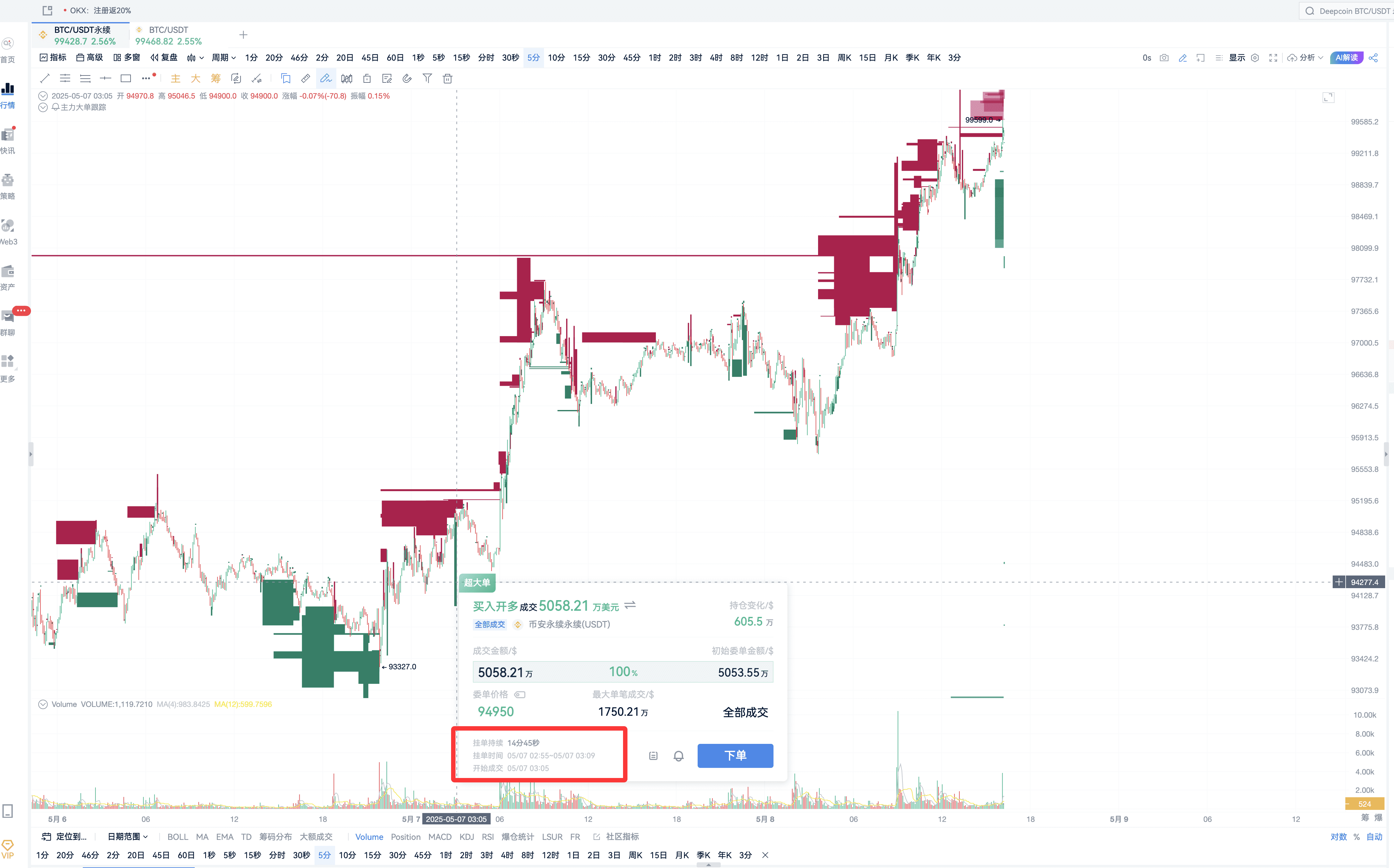 比特币10万攻坚战：主力明牌对决，散户如何见招拆招？_aicoin_图3