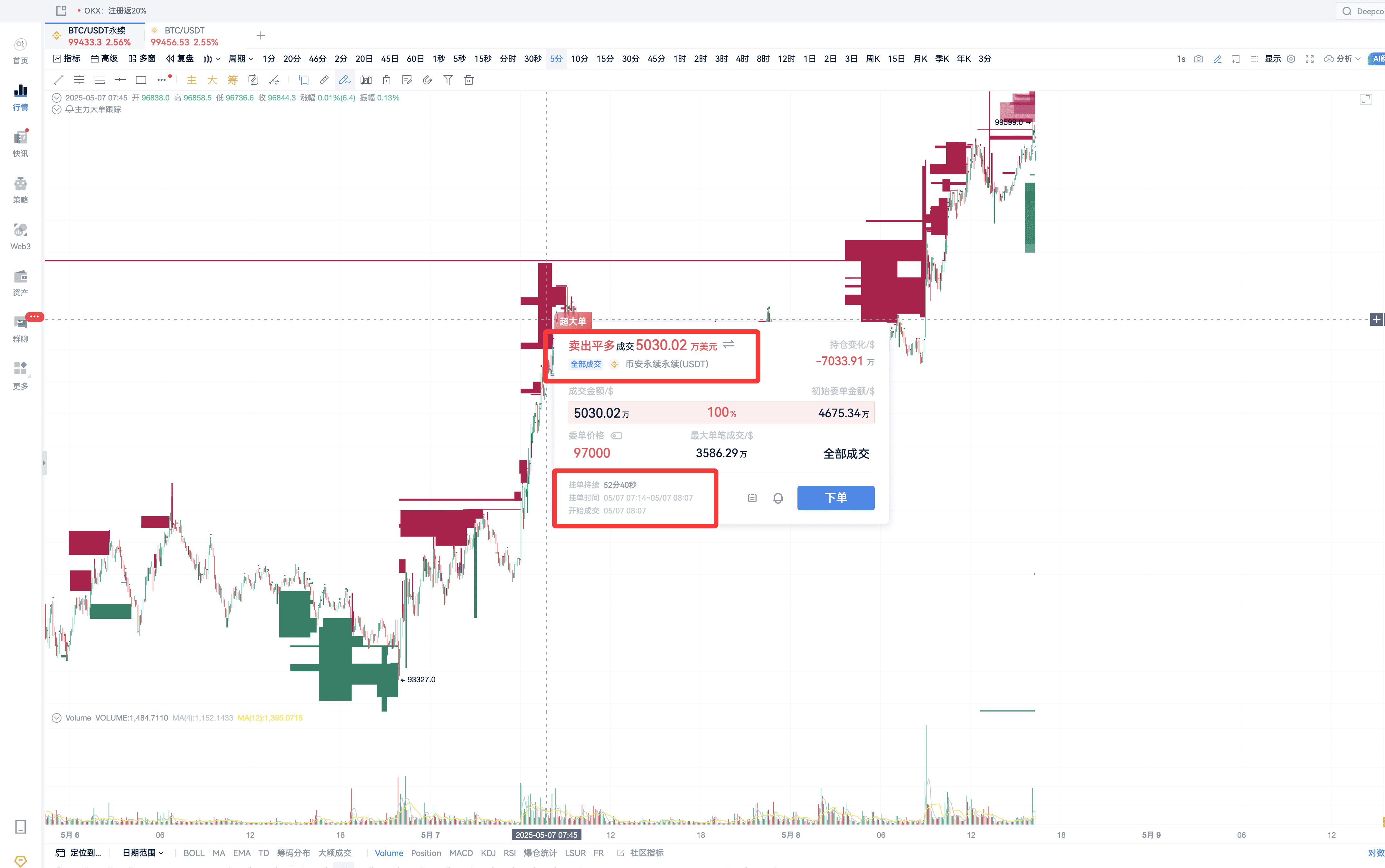 比特币10万攻坚战：主力明牌对决，散户如何见招拆招？_aicoin_图4