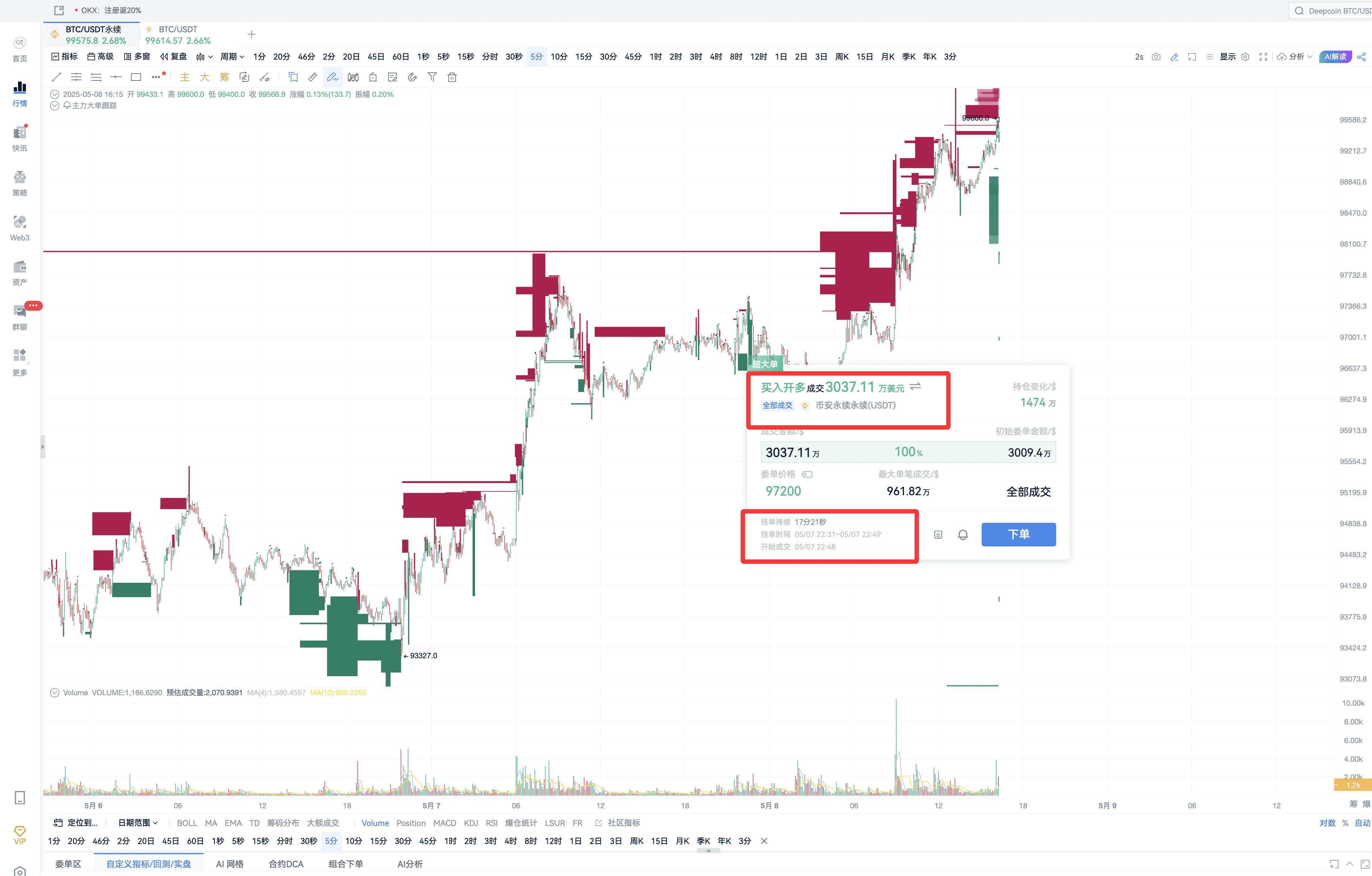 比特币10万攻坚战：主力明牌对决，散户如何见招拆招？_aicoin_图5
