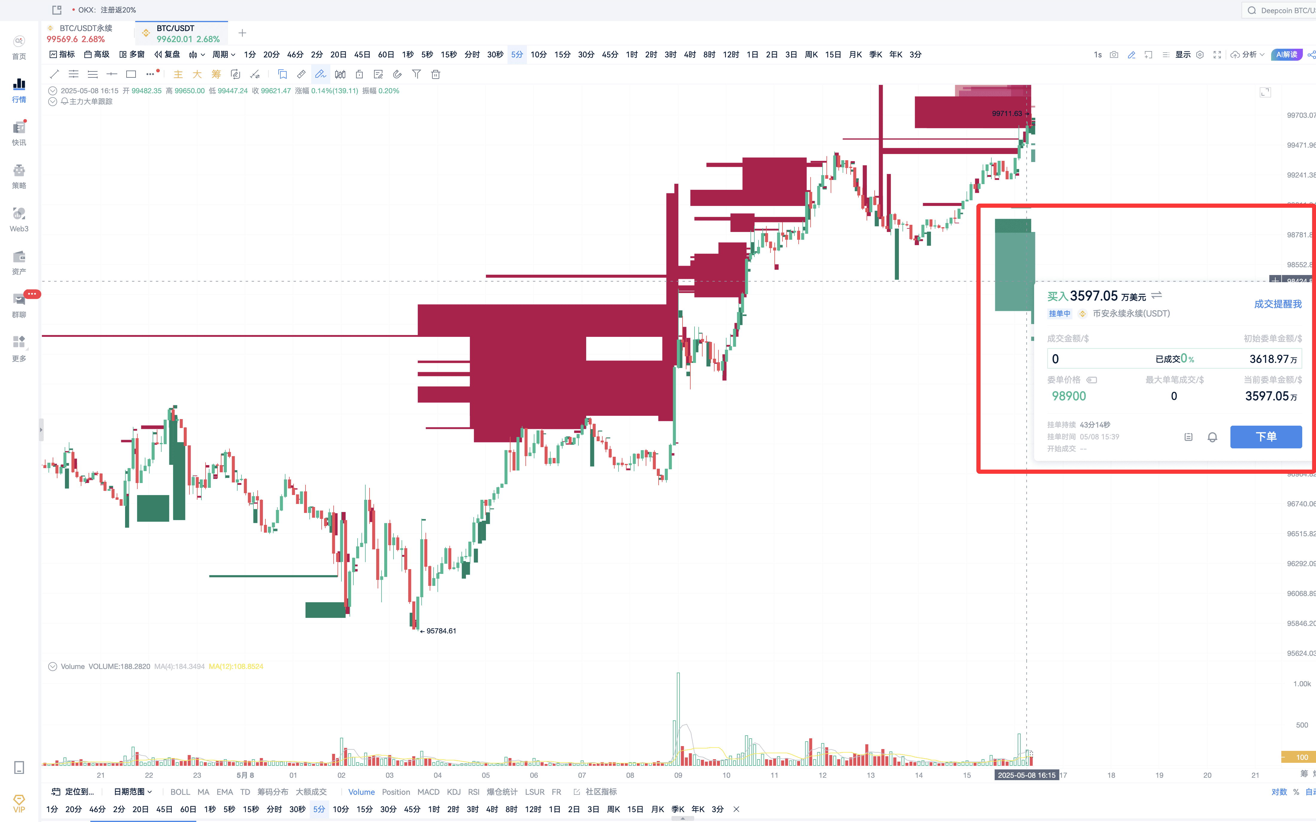 比特币10万攻坚战：主力明牌对决，散户如何见招拆招？_aicoin_图7