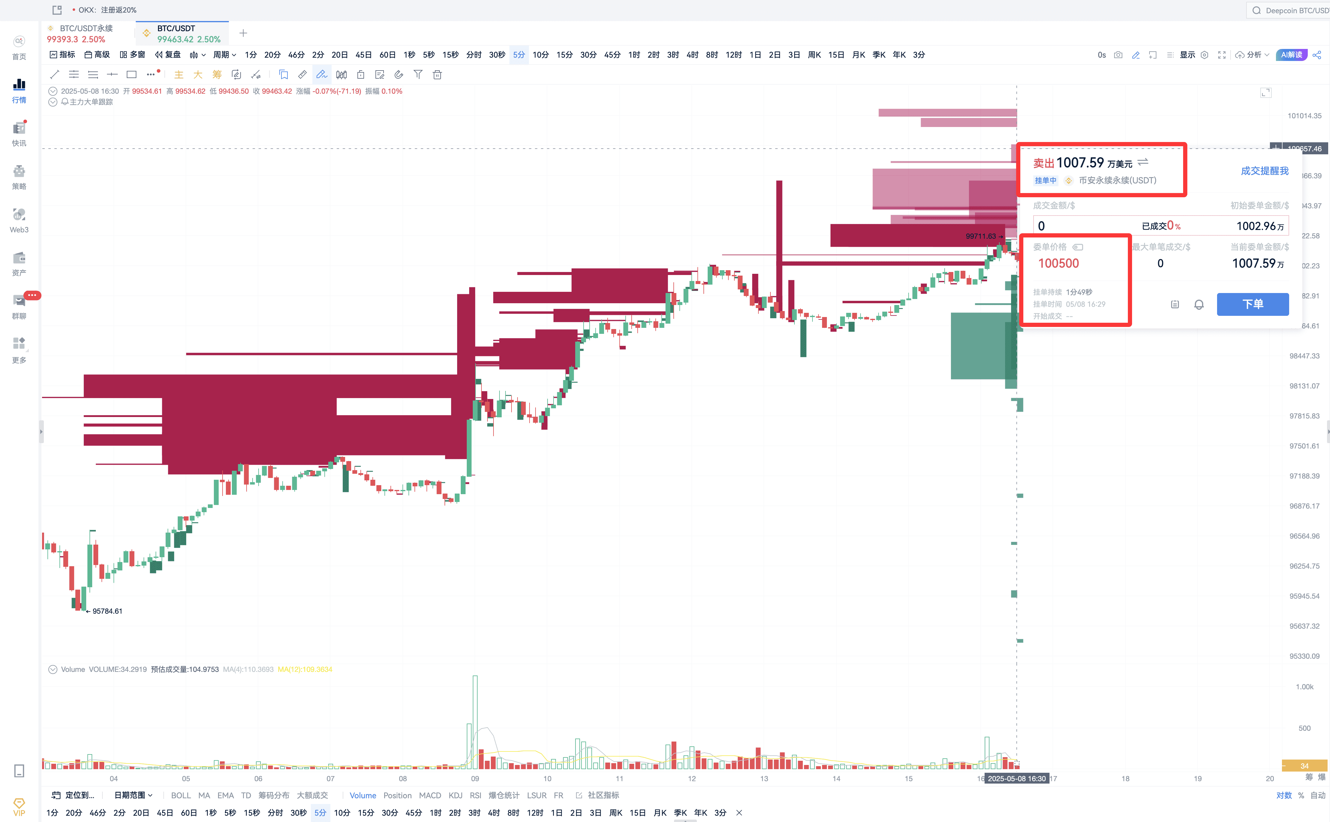 比特币10万攻坚战：主力明牌对决，散户如何见招拆招？_aicoin_图9
