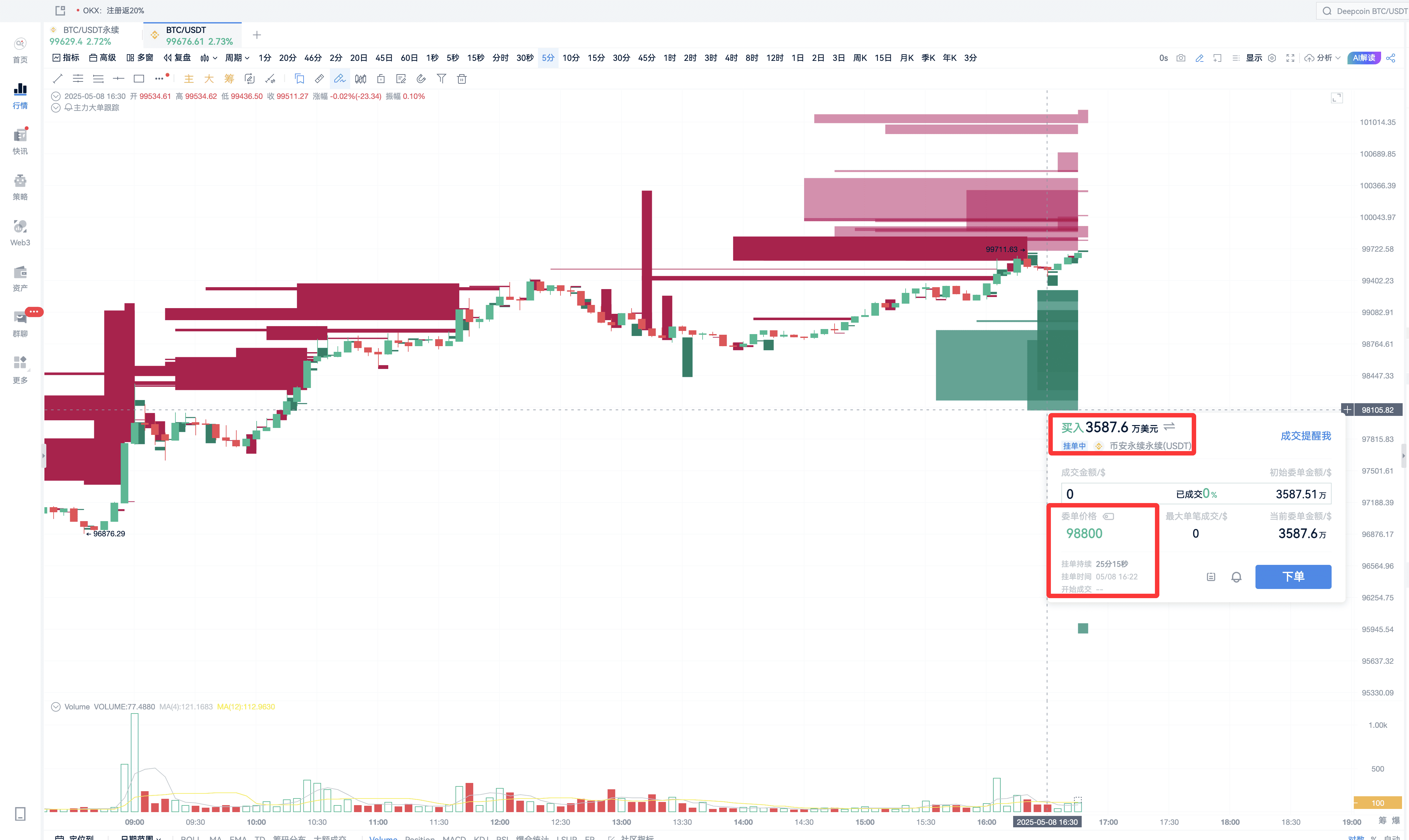 比特币10万攻坚战：主力明牌对决，散户如何见招拆招？_aicoin_图11