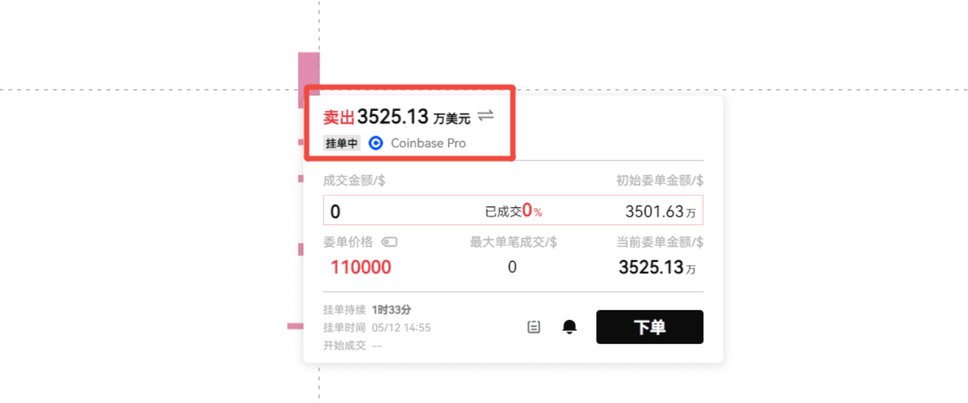 主力出击，比特币11万不是梦？_aicoin_图6