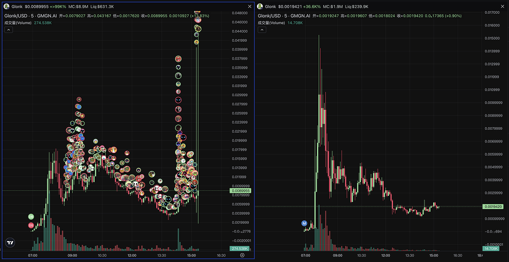 Solana Launchpad战火升级：$Glonk双平台对决引爆MEME币热潮_aicoin_图2