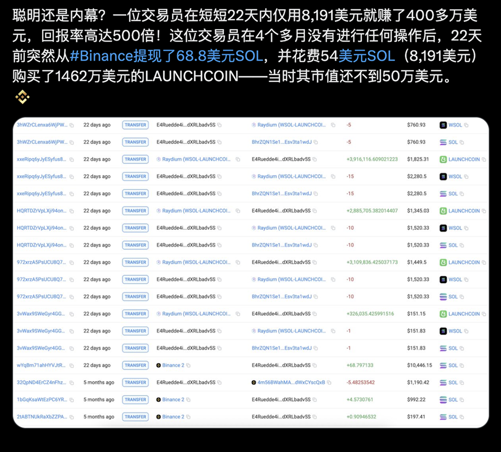 LAUNCHCOIN市值破3.5亿暴涨107.5%：Believe生态的狂热与隐秘博弈_aicoin_图3