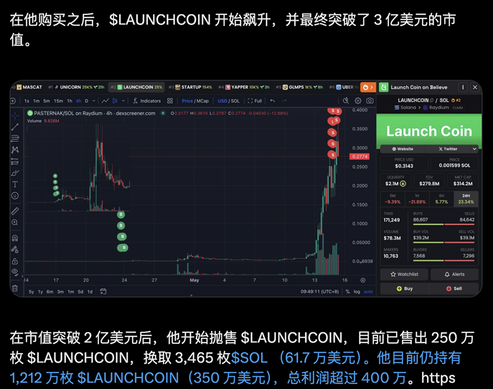 LAUNCHCOIN市值破3.5亿暴涨107.5%：Believe生态的狂热与隐秘博弈_aicoin_图4
