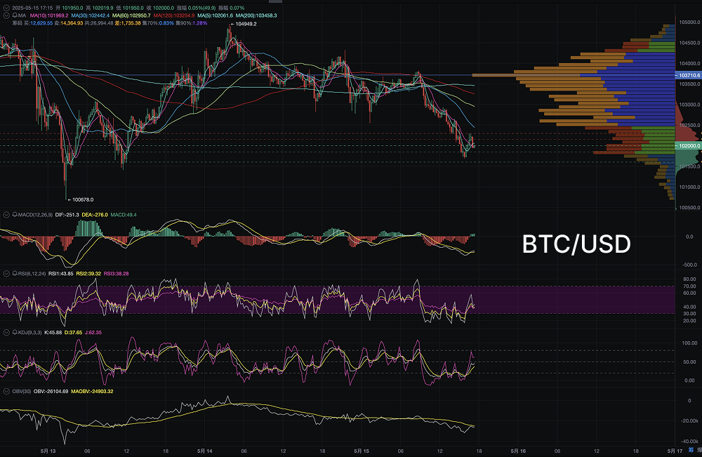 Will Powell Speak Again? Critical Moment: How Will Bitcoin and the Crypto Market Respond?_aicoin_Image2
