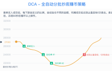 用DCA吃Meme红利：懒人也能躺赚的加密策略