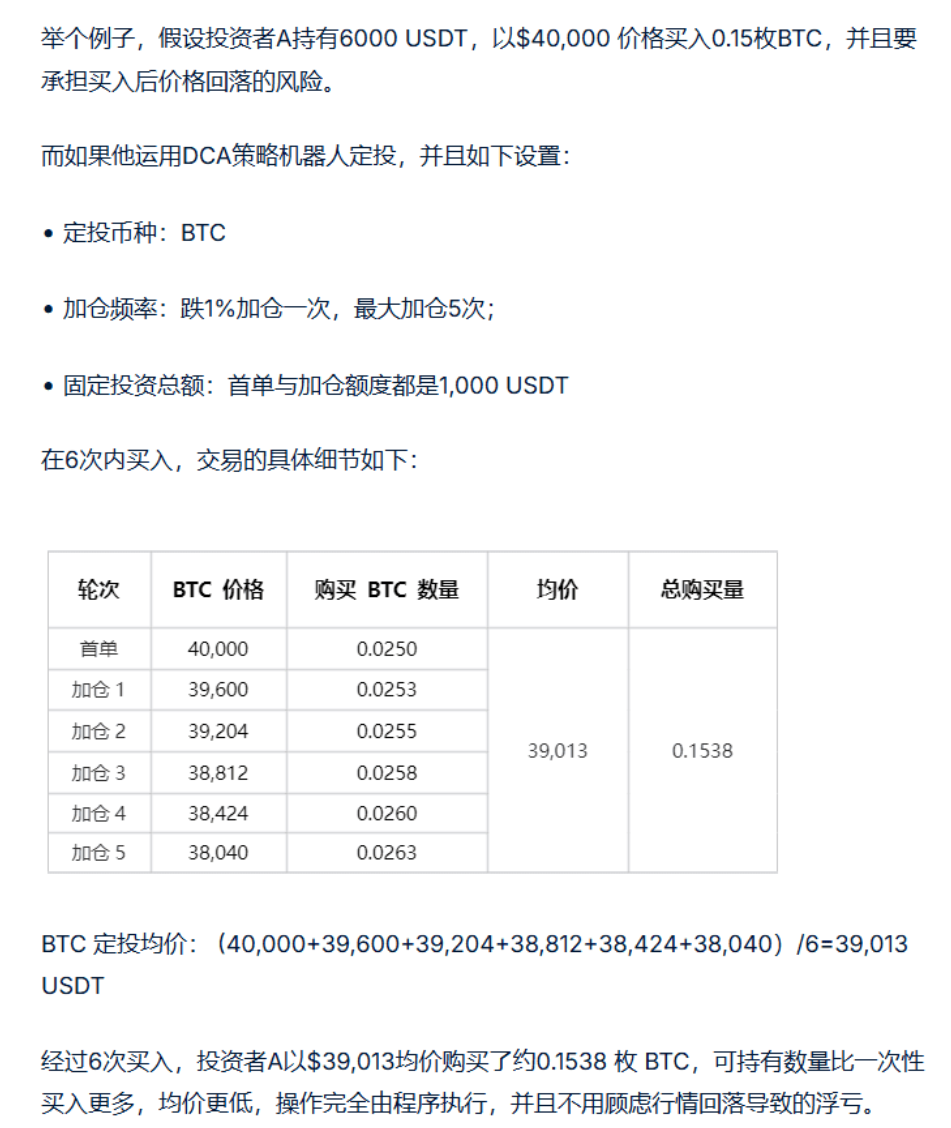 用DCA吃Meme红利：懒人也能躺赚的加密策略_aicoin_图2
