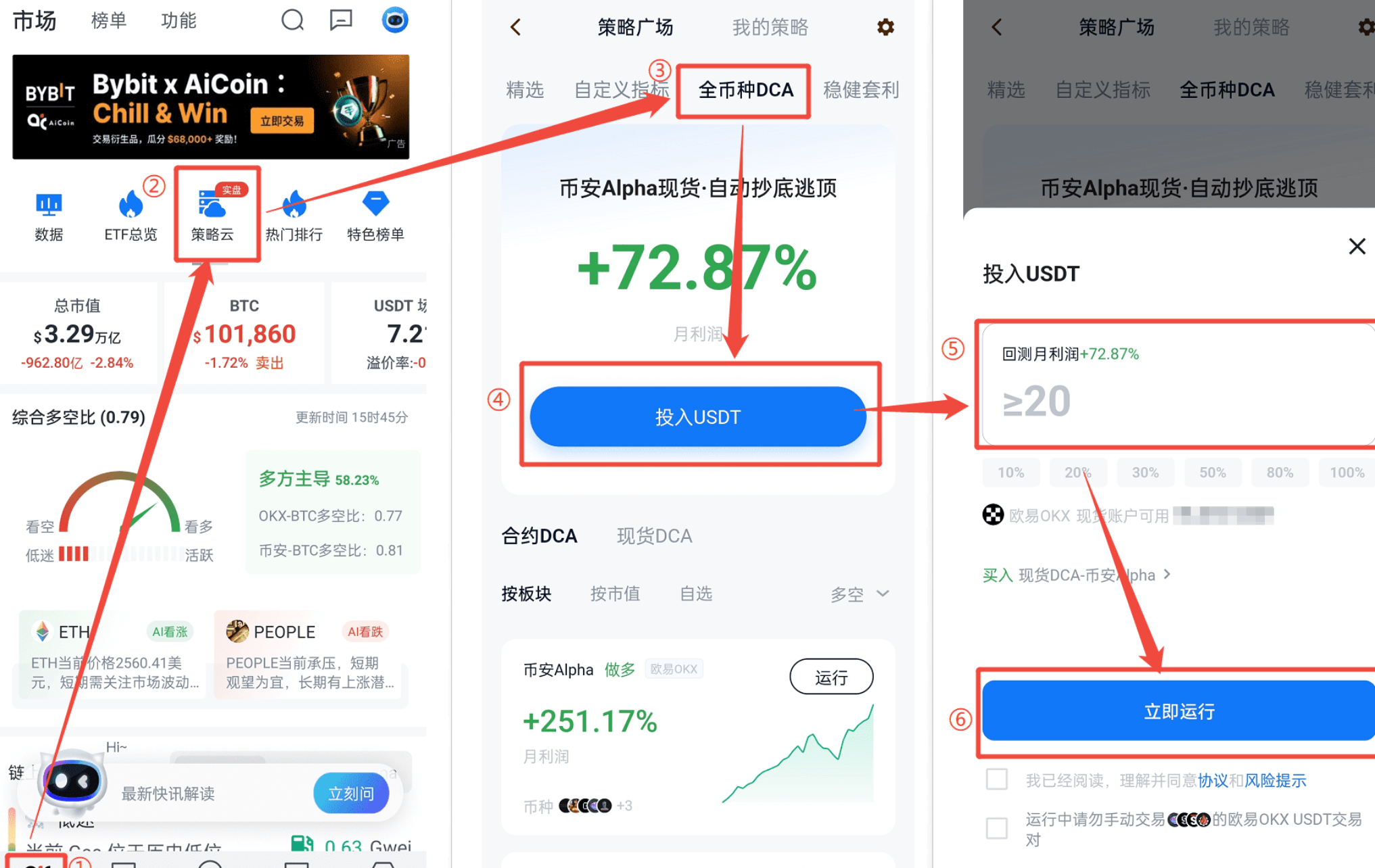 用DCA吃Meme红利：懒人也能躺赚的加密策略_aicoin_图5