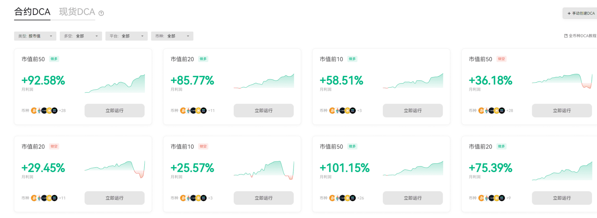 用DCA吃Meme红利：懒人也能躺赚的加密策略_aicoin_图6