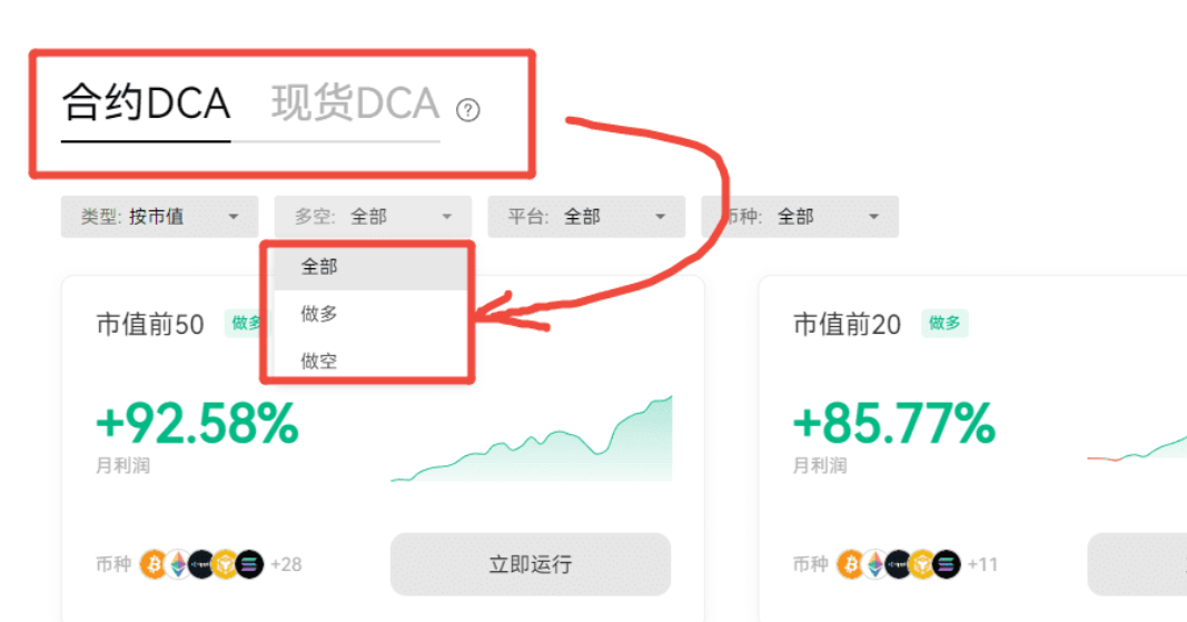 用DCA吃Meme红利：懒人也能躺赚的加密策略_aicoin_图7