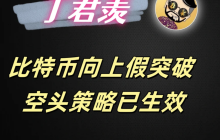 5.19行情分析：比特币向上假突破 空头策略已生效