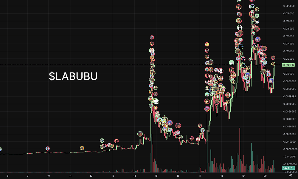 LABUBU席卷全球：从潮玩爆款到$LABUBU代币暴涨_aicoin_图3