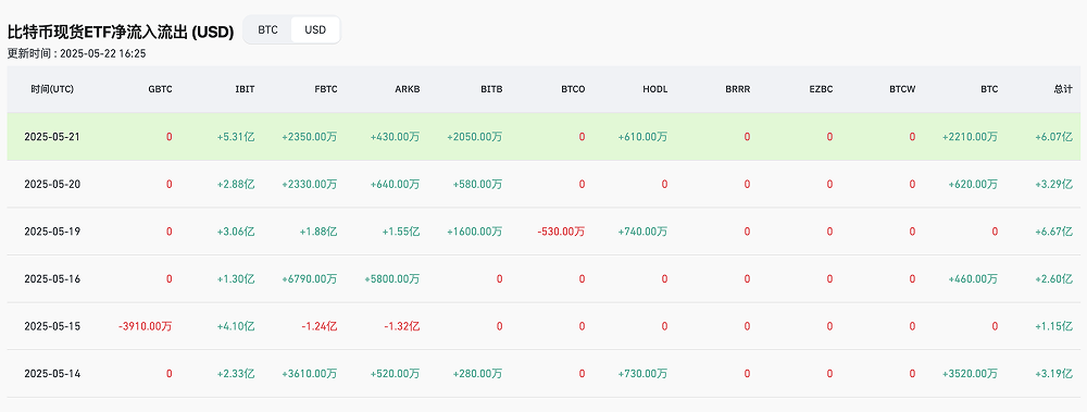 Bitcoin hits 110k, how much further can it go?_aicoin_image2