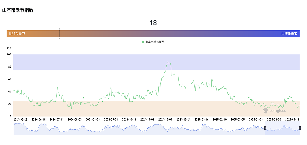 Bitcoin hits 110k, how much further can it go?_aicoin_image4