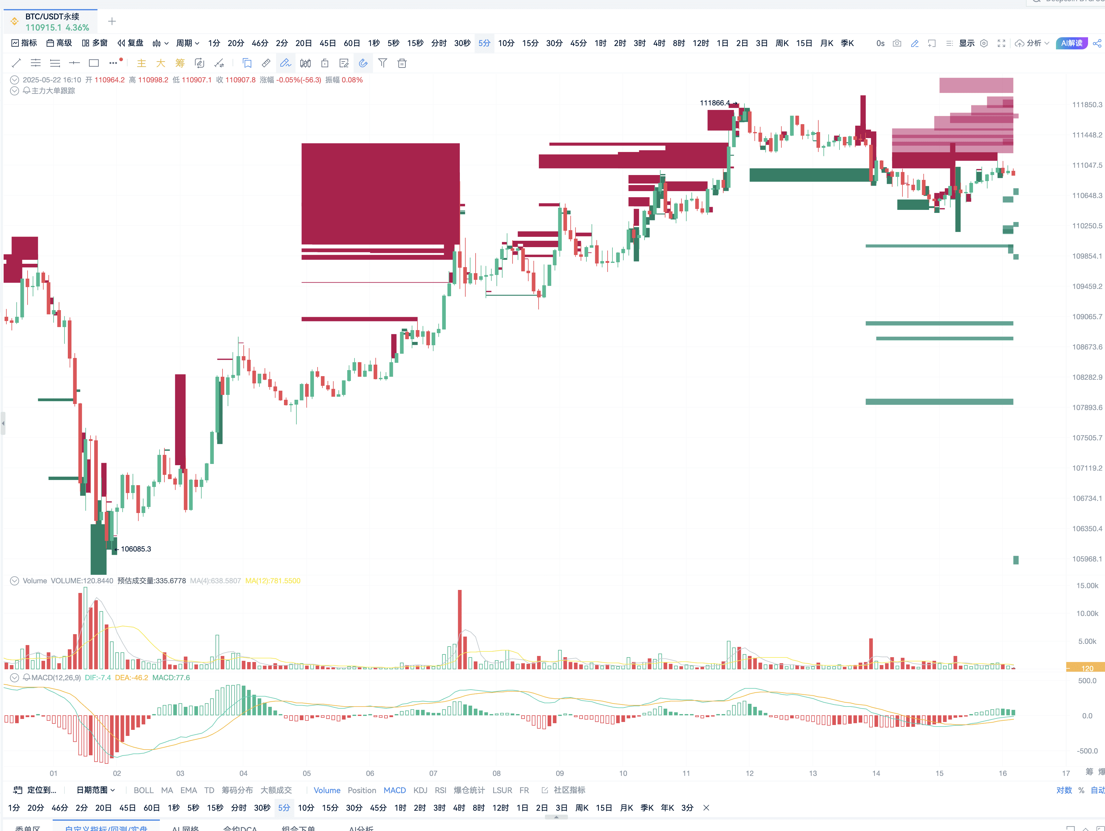 BTC突破新高！主力大单揭示关键支撑与压力位_aicoin_图1