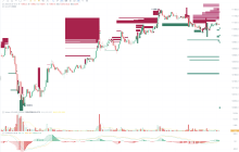 BTC突破新高！主力大单揭示关键支撑与压力位
