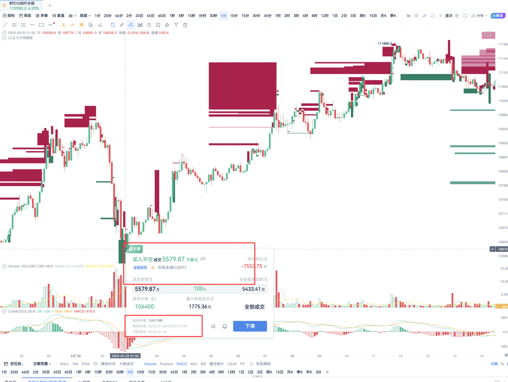 BTC突破新高！主力大单揭示关键支撑与压力位_aicoin_图2