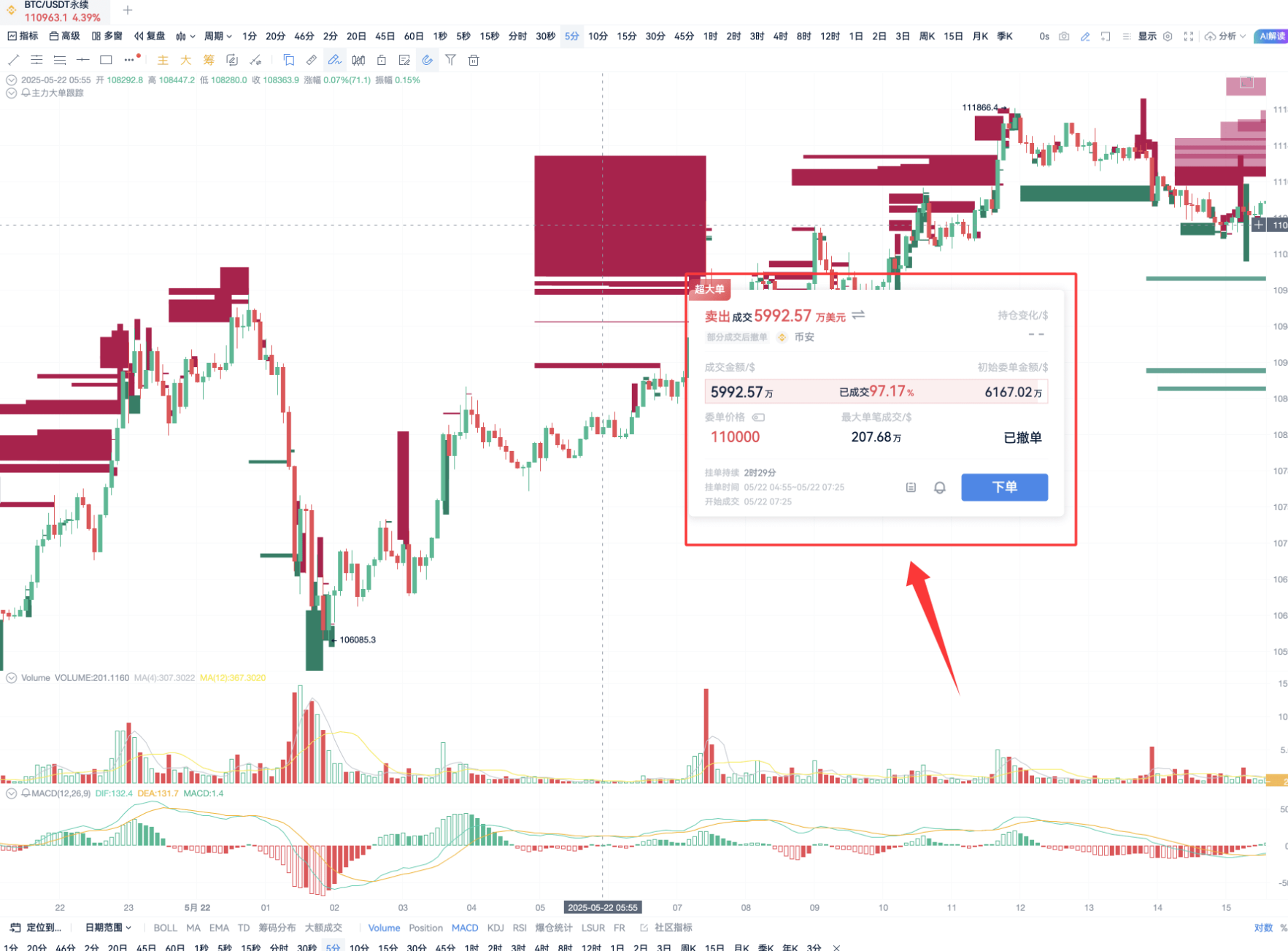 BTC突破新高！主力大单揭示关键支撑与压力位_aicoin_图4