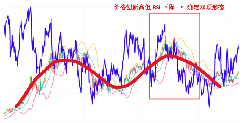 比特币双顶形态分析:机会与策略_aicoin_图1 比特币双顶形态分析:机会与策略_aicoin_图1