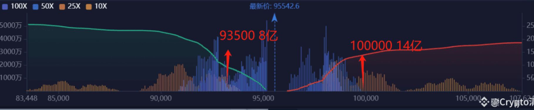 对话Crypto清水:市场分析与交易策略Q&A_aicoin_图2