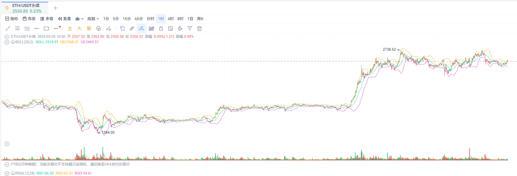 以太坊ETF获批：价格影响与散户参与策略_aicoin_图1