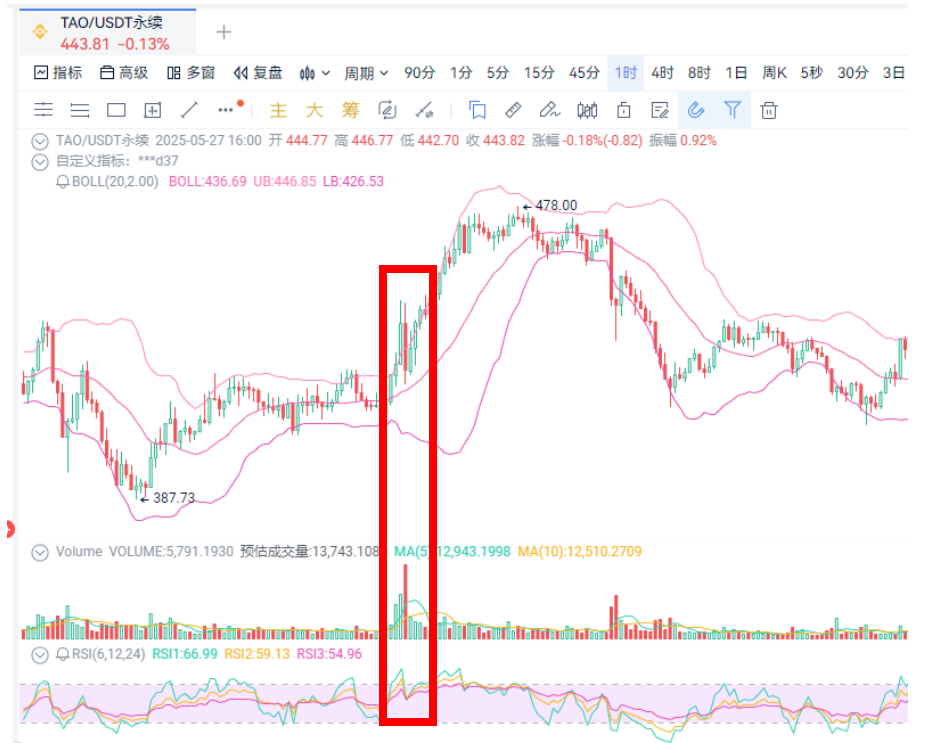 巨鲸在炒的币，散户也能跟？教你用AI选出短线黑马！_aicoin_图3