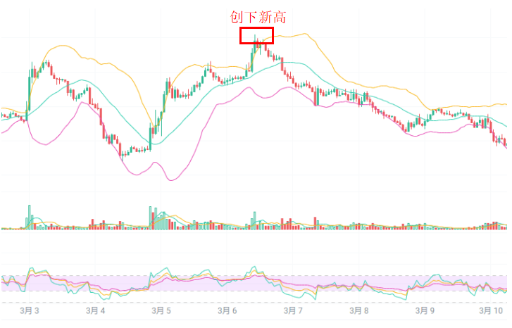 Follow the Whales into AAVE, They Made Money, What About You?_aicoin_figure5