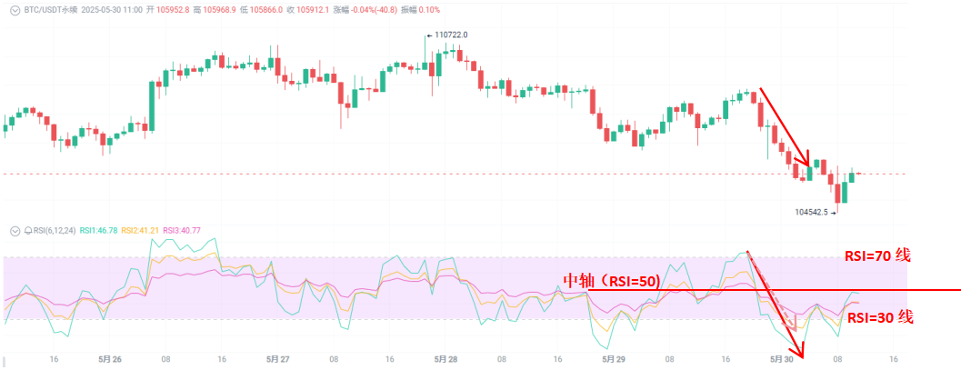 比特币跌破鲸鱼清算价，会不会引爆“连锁踩踏”？_aicoin_图4