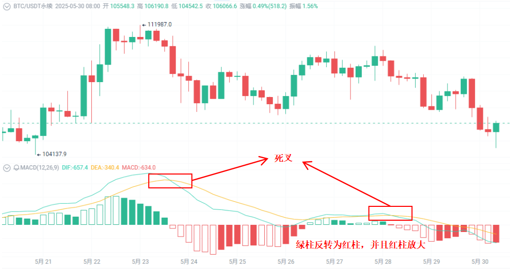 比特币跌破鲸鱼清算价，会不会引爆“连锁踩踏”？_aicoin_图5