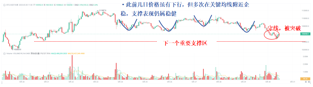 比特币跌破鲸鱼清算价，会不会引爆“连锁踩踏”？_aicoin_图7