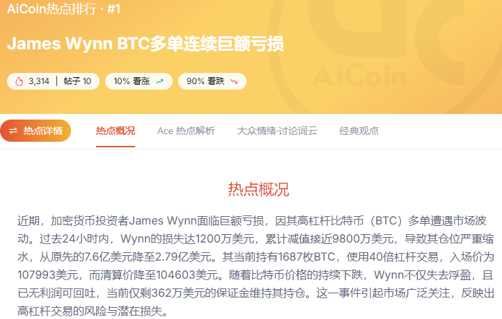 比特币跌破鲸鱼清算价，会不会引爆“连锁踩踏”？_aicoin_图2
