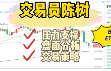 分析师陈树 ：5.31昨日午夜策略成功获利，午间比特币、以太坊行情解析策略