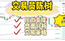 分析师陈树 ：6.2短线止跌关注区间破位，午间比特币、以太坊行情解析策略