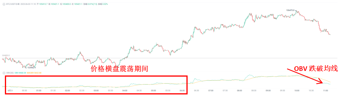 Tether's big move! $1.5 billion BTC transfer, what signals are hidden in the market's short-term fluctuations?_aicoin_figure3
