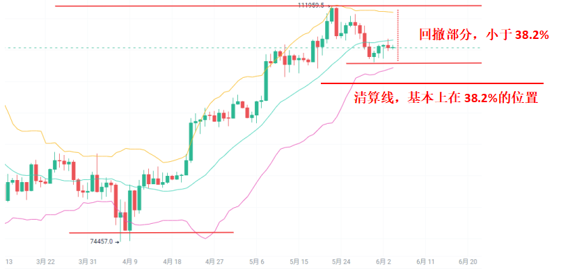 巨鲸清算边缘的信号反转：谁在赌BTC的底？_aicoin_图4