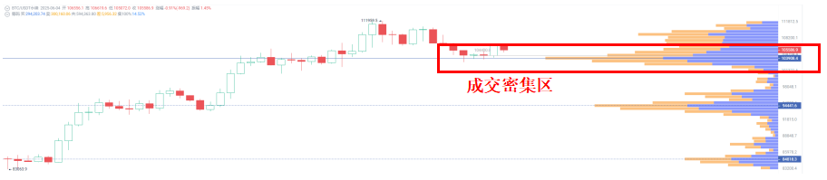 巨鲸清算边缘的信号反转：谁在赌BTC的底？_aicoin_图5