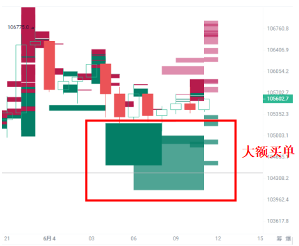 巨鲸清算边缘的信号反转：谁在赌BTC的底？_aicoin_图6