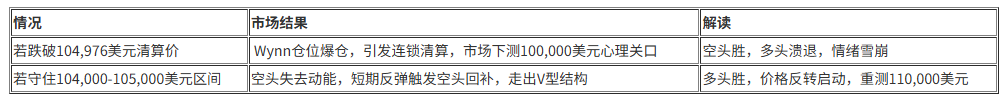 巨鲸清算边缘的信号反转：谁在赌BTC的底？_aicoin_图9