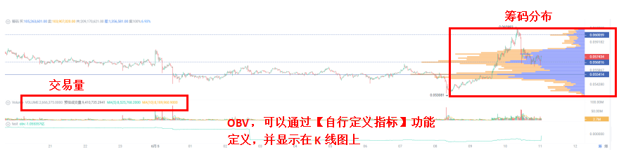 新币上线，怎么玩？从SOPH说起，聊聊如何在第一波吃到肉_aicoin_图2