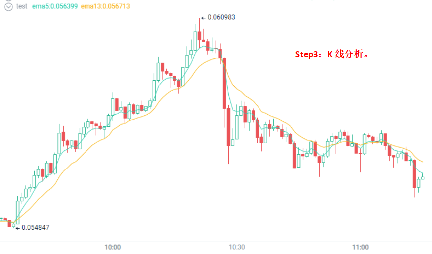 新币上线，怎么玩？从SOPH说起，聊聊如何在第一波吃到肉_aicoin_图5