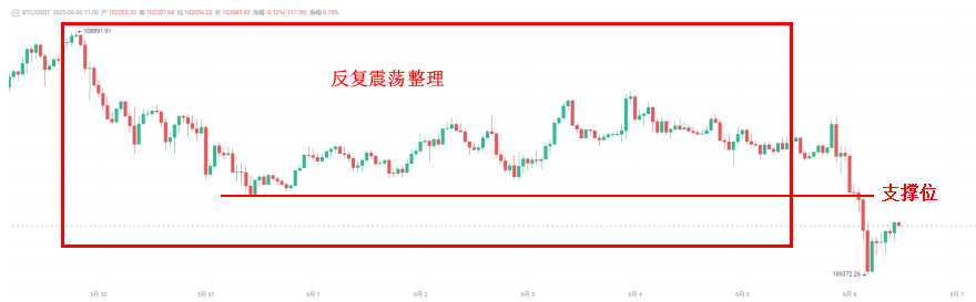 马斯克与特朗普开撕，比特币应声跳水：这不是情绪砸盘，是结构警告_aicoin_图5