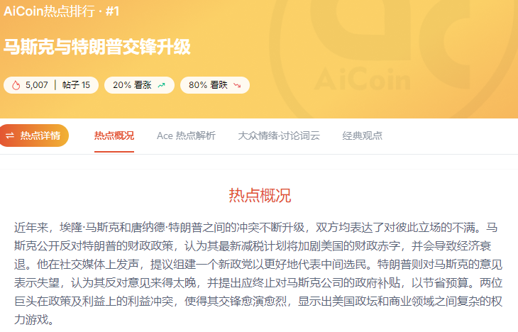 马斯克与特朗普开撕，比特币应声跳水：这不是情绪砸盘，是结构警告_aicoin_图2